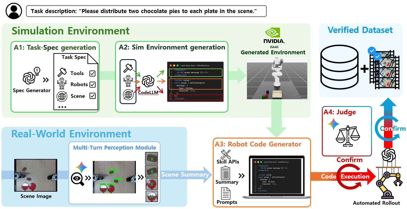 RAPIDS pipeline overview